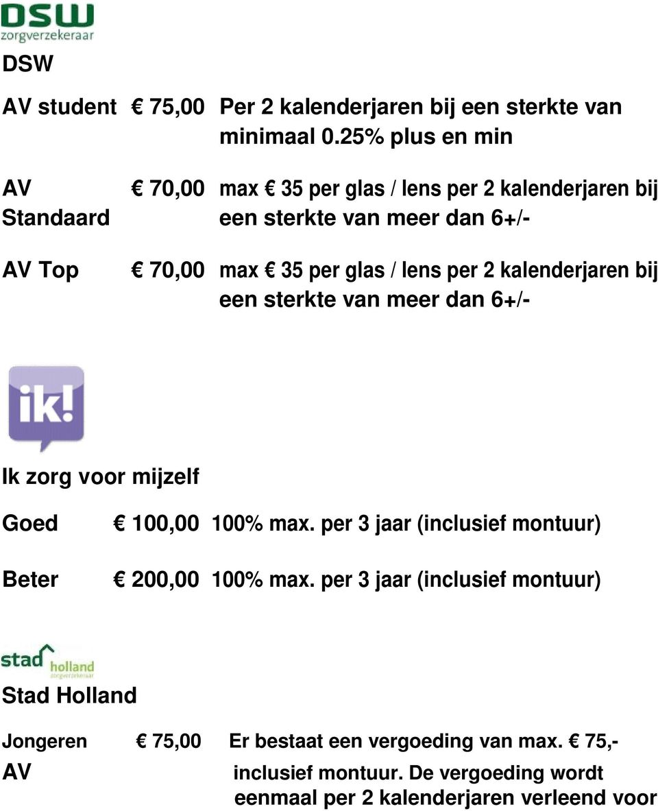 glas / lens per 2 kalenderjaren bij een sterkte van meer dan 6+/- Ik zorg voor mijzelf Goed Beter 100,00 100% max.