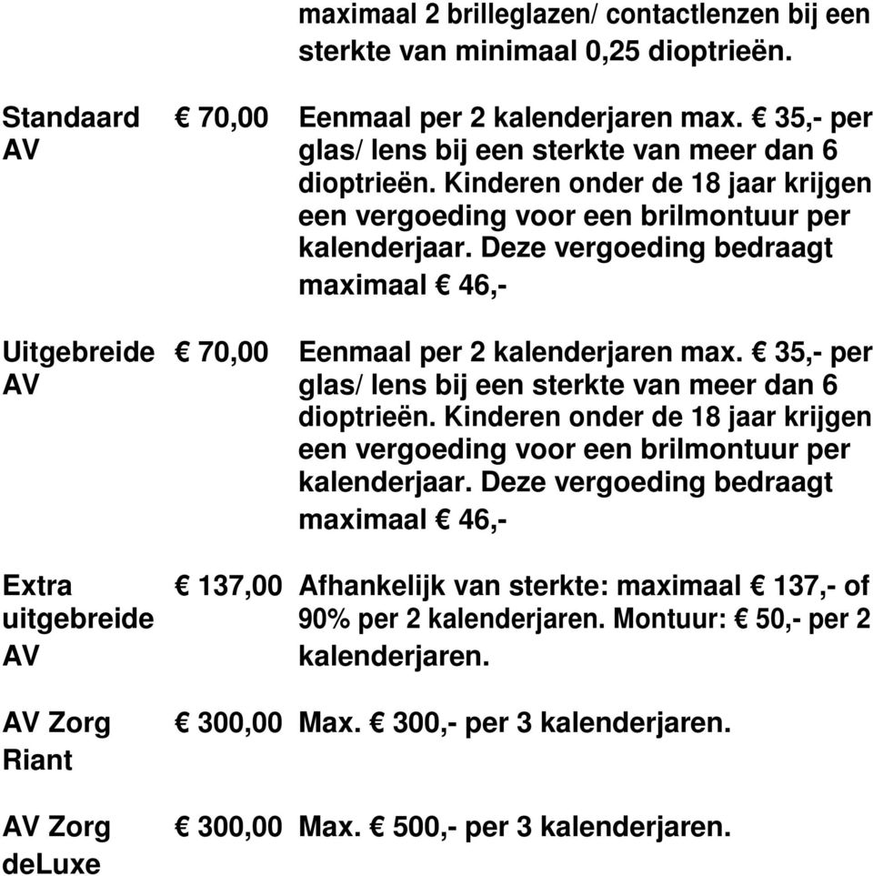 35,- per AV glas/ lens bij een sterkte van meer dan 6 dioptrieën. Kinderen onder de 18 jaar krijgen een vergoeding voor een brilmontuur per kalenderjaar.