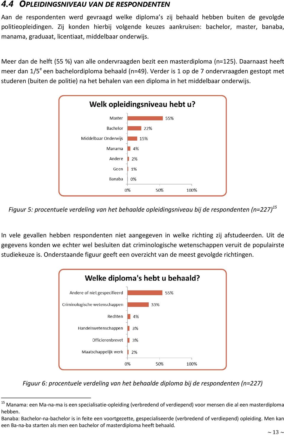 Meer dan de helft (55 %) van alle ondervraagden bezit een masterdiploma (n=125). Daarnaast heeft meer dan 1/5 e een bachelordiploma behaald (n=49).