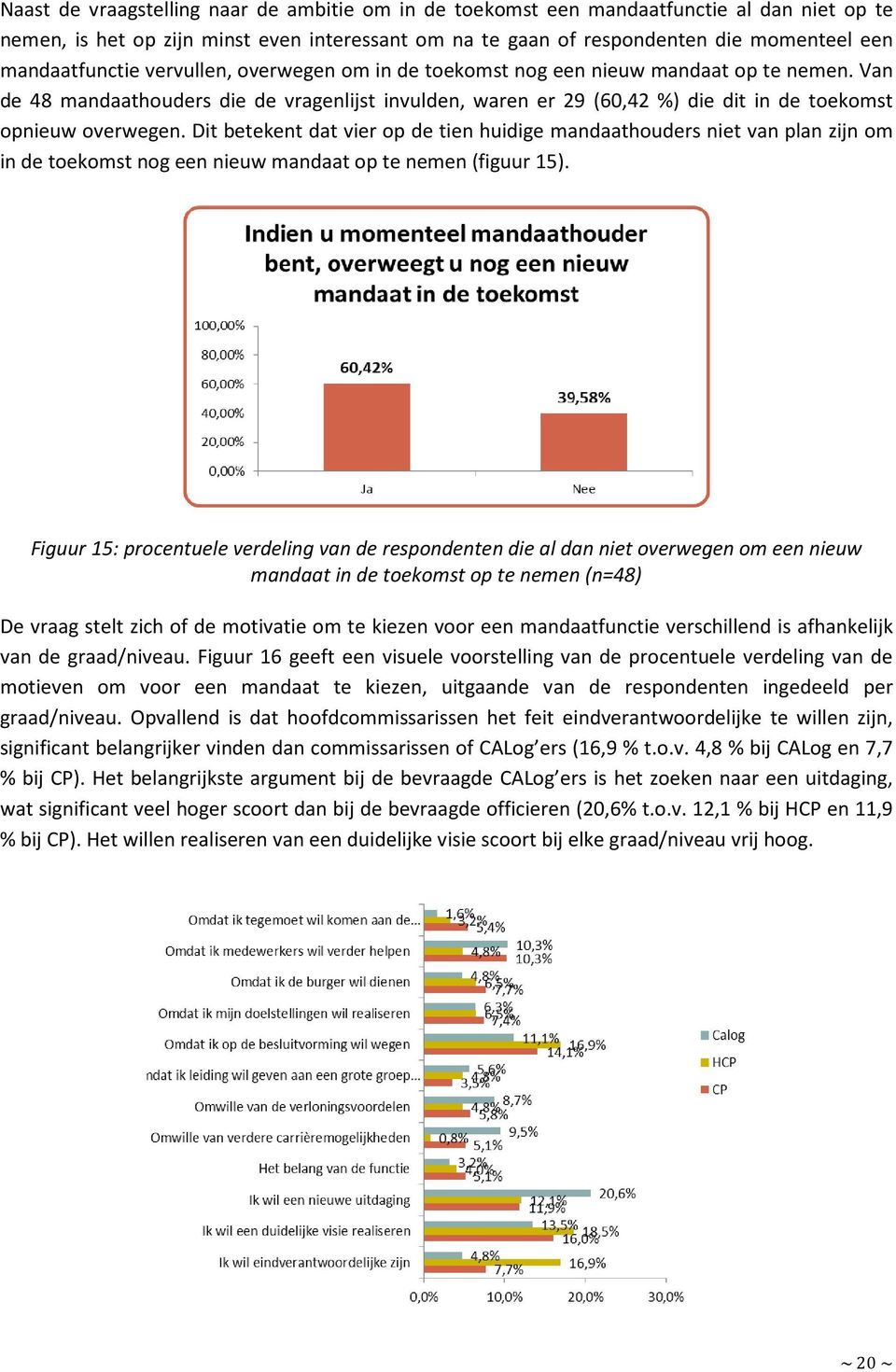 Van de 48 mandaathouders die de vragenlijst invulden, waren er 29 (60,42 %) die dit in de toekomst opnieuw overwegen.