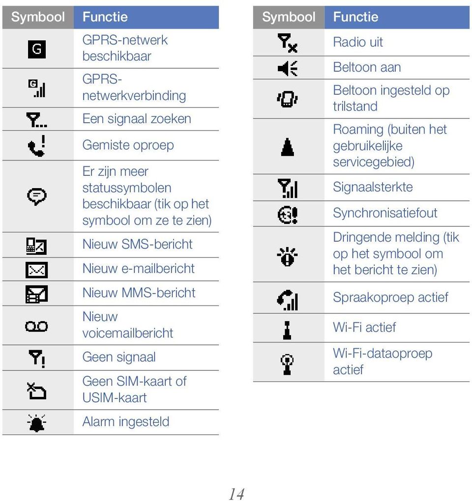 (buiten het gebruikelijke servicegebied) Signaalsterkte Synchronisatiefout Dringende melding (tik op het symbool om het bericht te zien) Nieuw