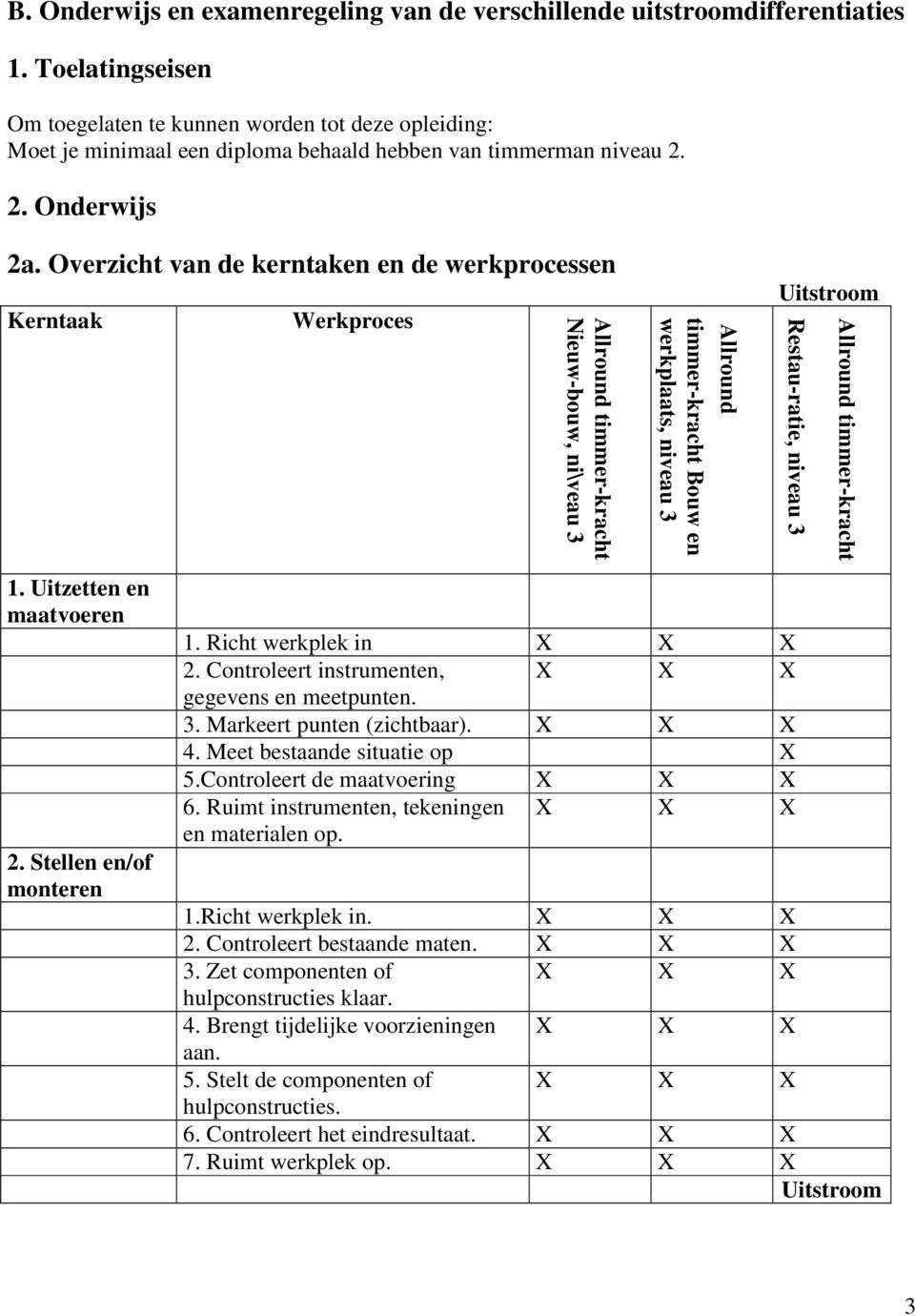 Overzicht van de kerntaken en de werkprocessen Kerntaak Werkproces Allround timmer-kracht Nieuw-bouw, ni\veau 3 Allround timmer-kracht Bouw en werkplaats, niveau 3 Uitstroom Restau-ratie, niveau 3