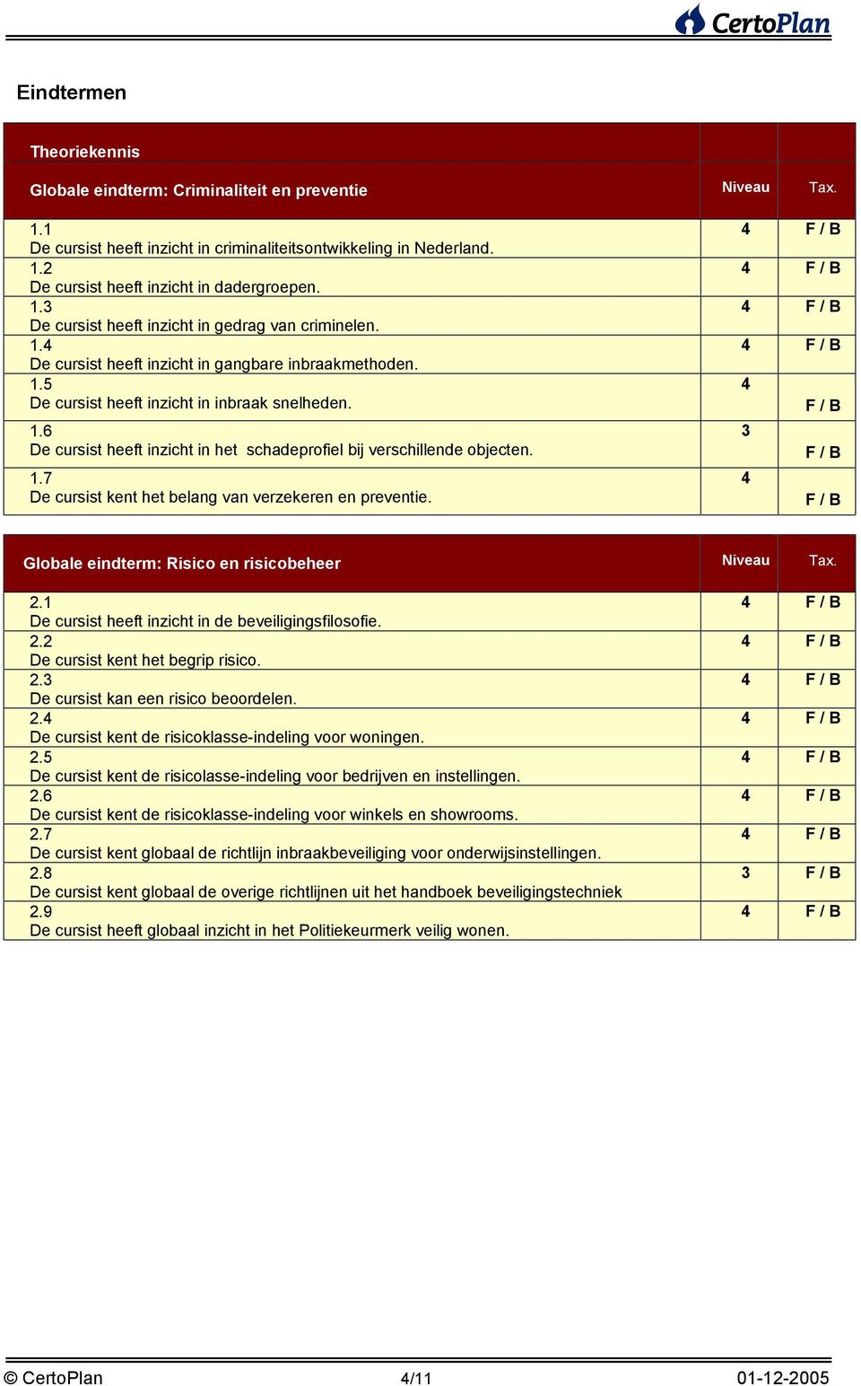 1.7 De cursist kent het belang van verzekeren en preventie. 4 F / B 3 F / B 4 F / B Globale eindterm: Risico en risicobeheer Niveau Tax. 2.1 De cursist heeft inzicht in de beveiligingsfilosofie. 2.2 De cursist kent het begrip risico.