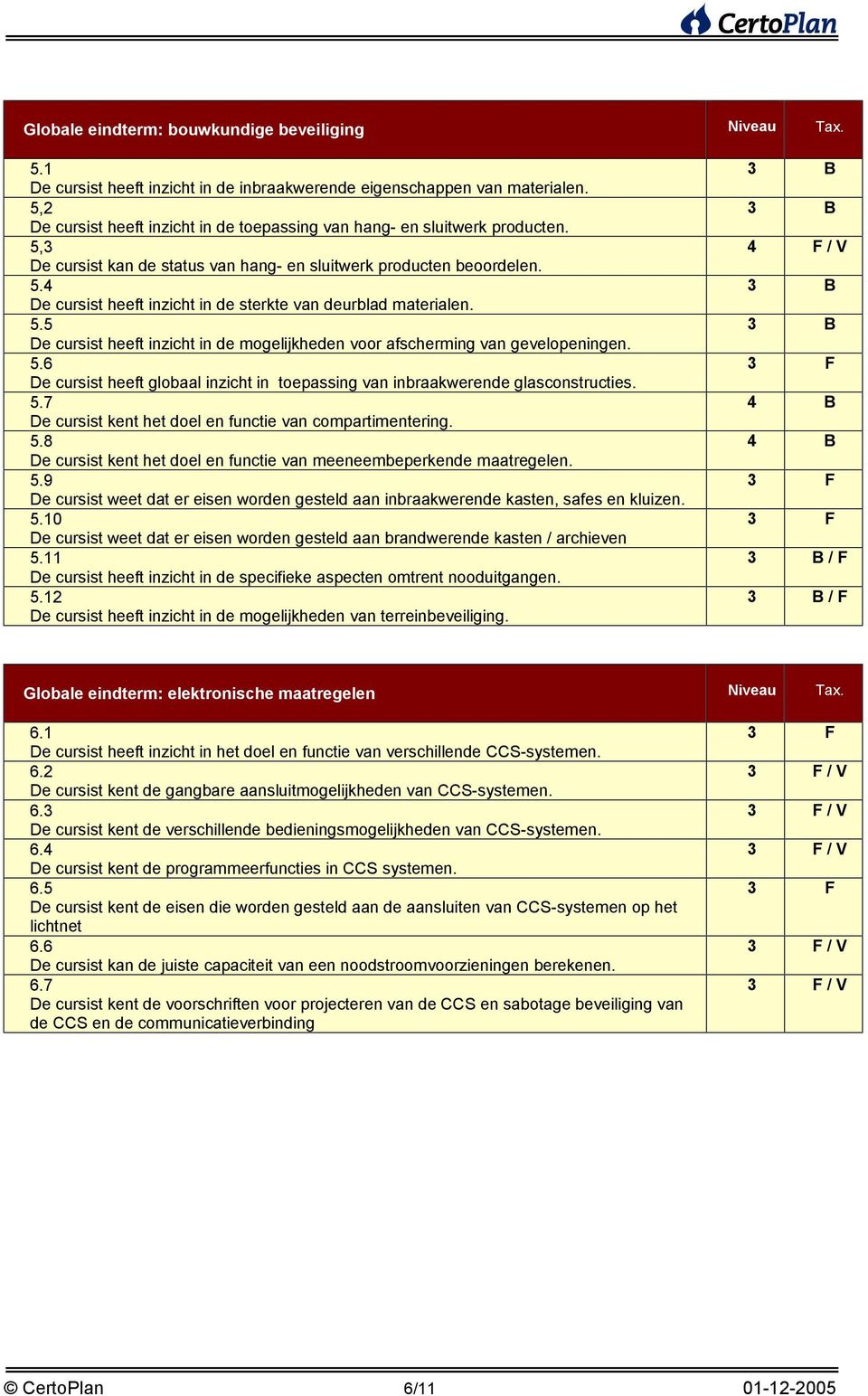 5.5 De cursist heeft inzicht in de mogelijkheden voor afscherming van gevelopeningen. 5.6 De cursist heeft globaal inzicht in toepassing van inbraakwerende glasconstructies. 5.7 De cursist kent het doel en functie van compartimentering.