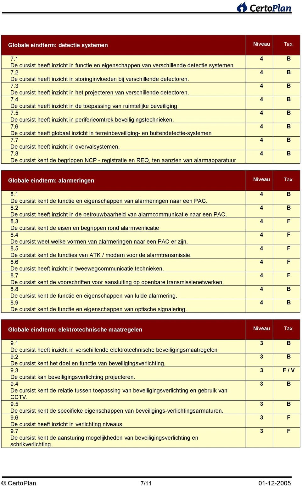 7.5 De cursist heeft inzicht in periferieomtrek beveiligingstechnieken. 7.6 De cursist heeft globaal inzicht in terreinbeveiliging- en buitendetectie-systemen 7.