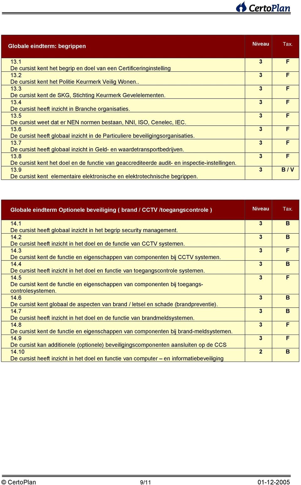 13.7 De cursist heeft globaal inzicht in Geld- en waardetransportbedrijven. 13.8 De cursist kent het doel en de functie van geaccrediteerde audit- en inspectie-instellingen. 13.9 De cursist kent elementaire elektronische en elektrotechnische begrippen.