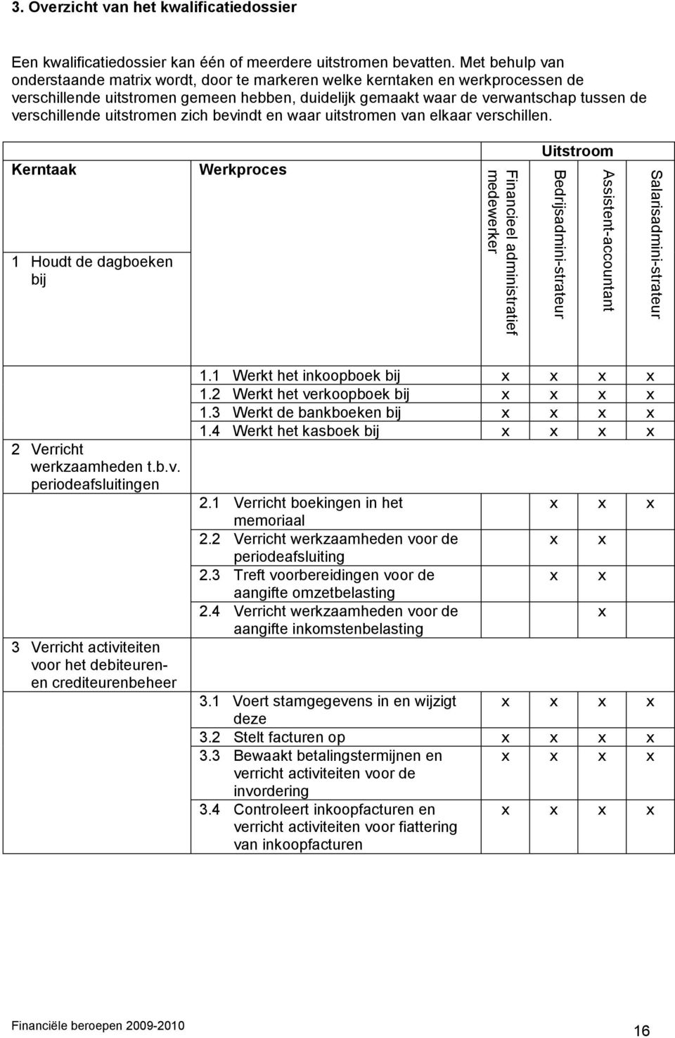 Met behulp van onderstaande matrix wordt, door te markeren welke kerntaken en werkprocessen de verschillende uitstromen gemeen hebben, duidelijk gemaakt waar de verwantschap tussen de verschillende