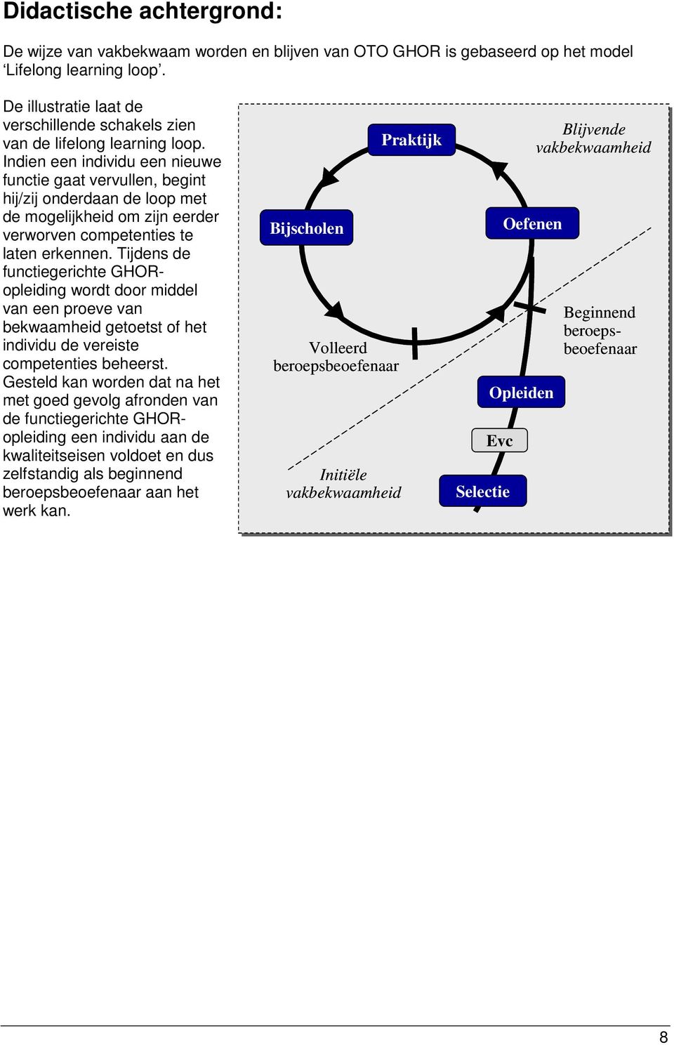 Indien een individu een nieuwe functie gaat vervullen, begint hij/zij onderdaan de loop met de mogelijkheid om zijn eerder verworven competenties te laten erkennen.