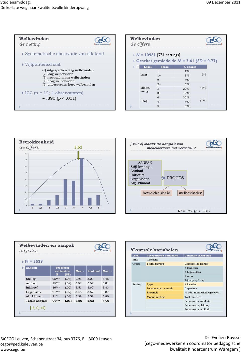 77) D Label Score % scores 1 1% Laag 1+ 1% 6% 2 4% Middelmatig Hoog 2+ 5% 3 20% 3+ 19% 4 36% 4+ 6% 5 8% 44% 50% de cijfers 3,61 [OVR 2] Maakt de aanpak van medewerkers het verschil?