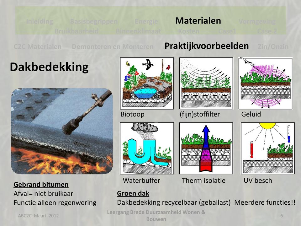 niet bruikaar Functie alleen regenwering Waterbuffer Therm isolatie UV