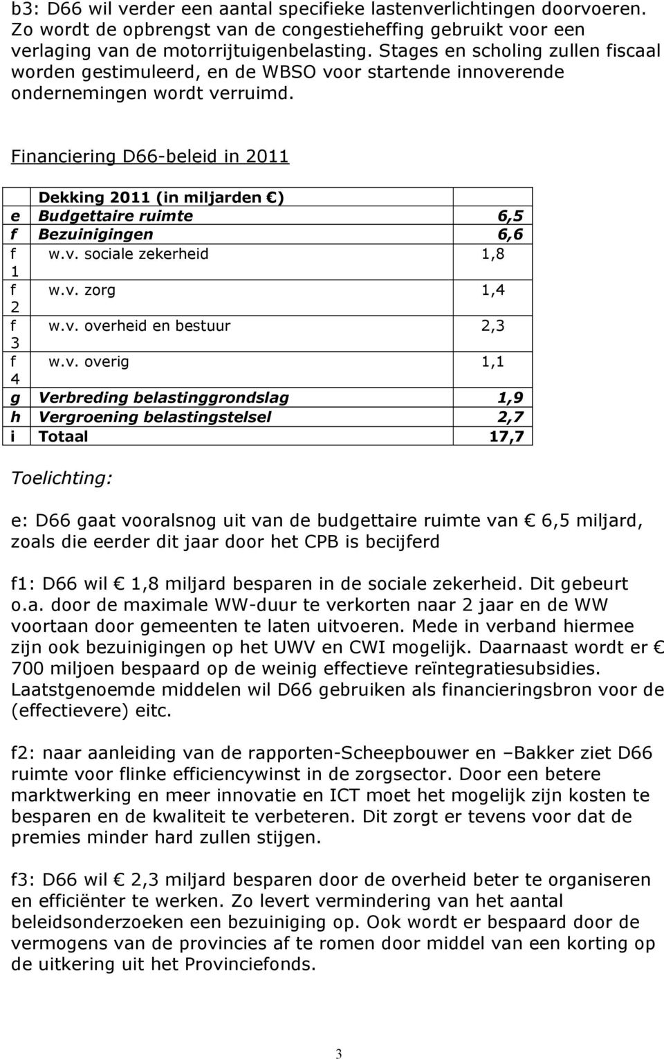 Financiering D66-beleid in 0 Dekking 0 (in miljarden ) e Budgettaire ruimte 6,5 f Bezuinigingen 6,6 f w.v.