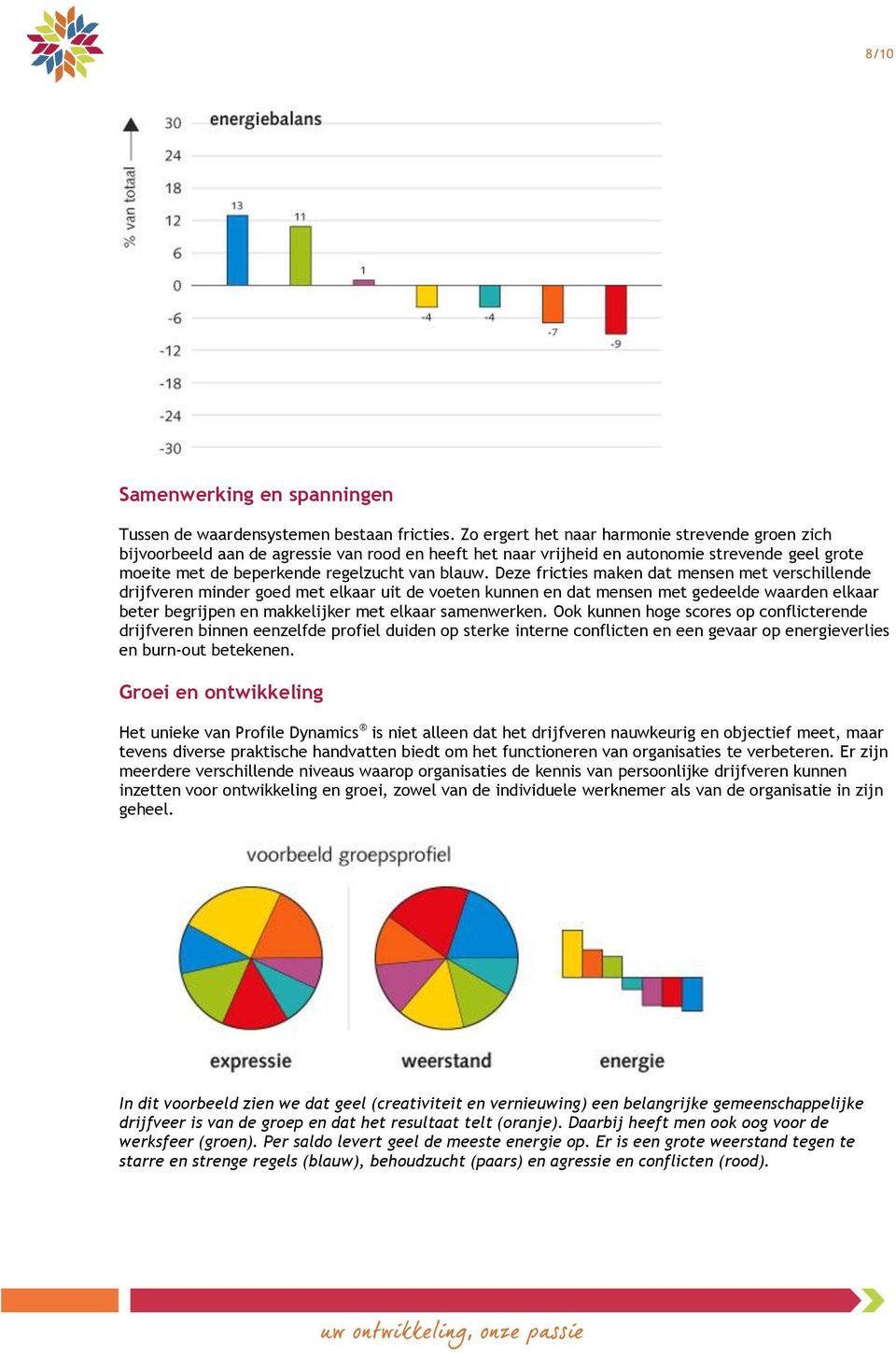 Deze fricties maken dat mensen met verschillende drijfveren minder goed met elkaar uit de voeten kunnen en dat mensen met gedeelde waarden elkaar beter begrijpen en makkelijker met elkaar samenwerken.