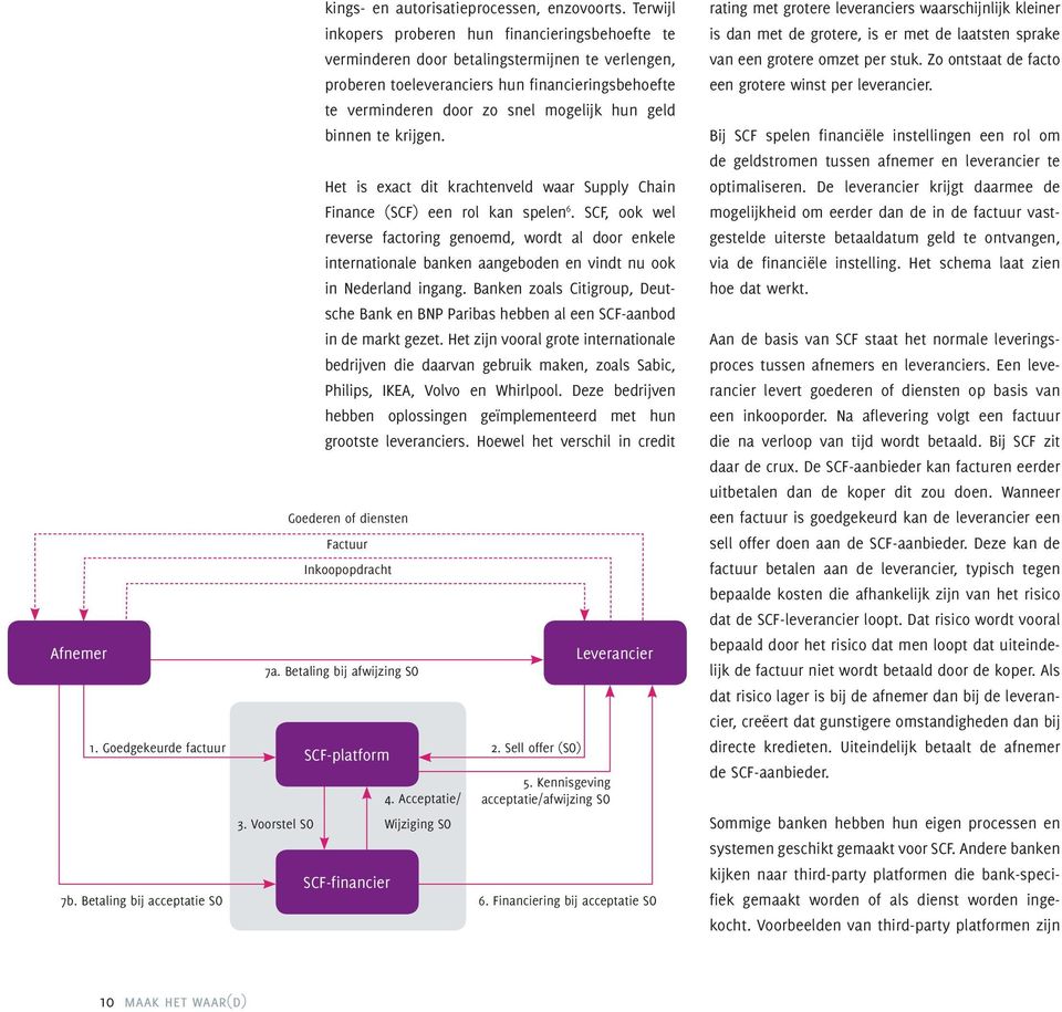 geld binnen te krijgen. Het is exact dit krachtenveld waar Supply Chain Finance (SCF) een rol kan spelen 6.