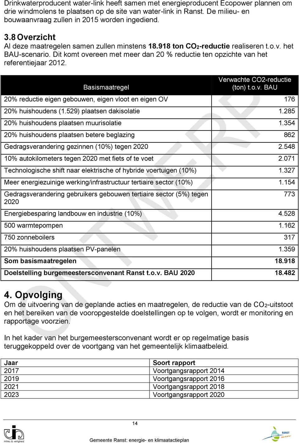 Dit komt overeen met meer dan 20 % reductie ten opzichte van het referentiejaar 2012. Basismaatregel Verwachte CO2-reductie (ton) t.o.v. BAU 20% reductie eigen gebouwen, eigen vloot en eigen OV 176 20% huishoudens (1.