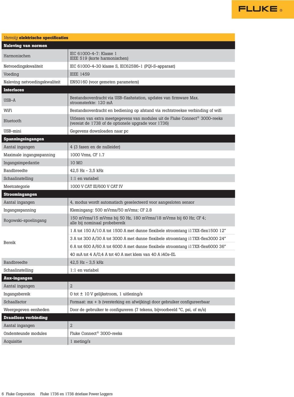 stroomsterkte: 120 ma WiFi Bestandsoverdracht en bediening op afstand via rechtstreekse verbinding of wifi Bluetooth Uitlezen van extra meetgegevens van modules uit de Fluke Connect 3000-reeks