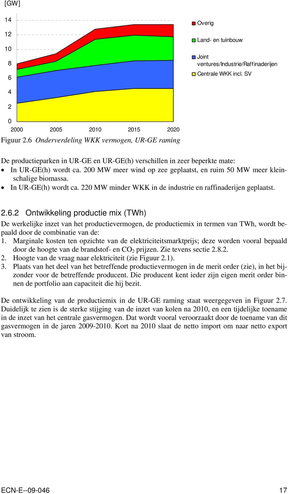 200 MW meer wind op zee geplaatst, en ruim 50 MW meer kleinschalige biomassa. In UR-GE(h) wordt ca. 220 MW minder WKK in de industrie en raffinaderijen geplaatst. 2.6.