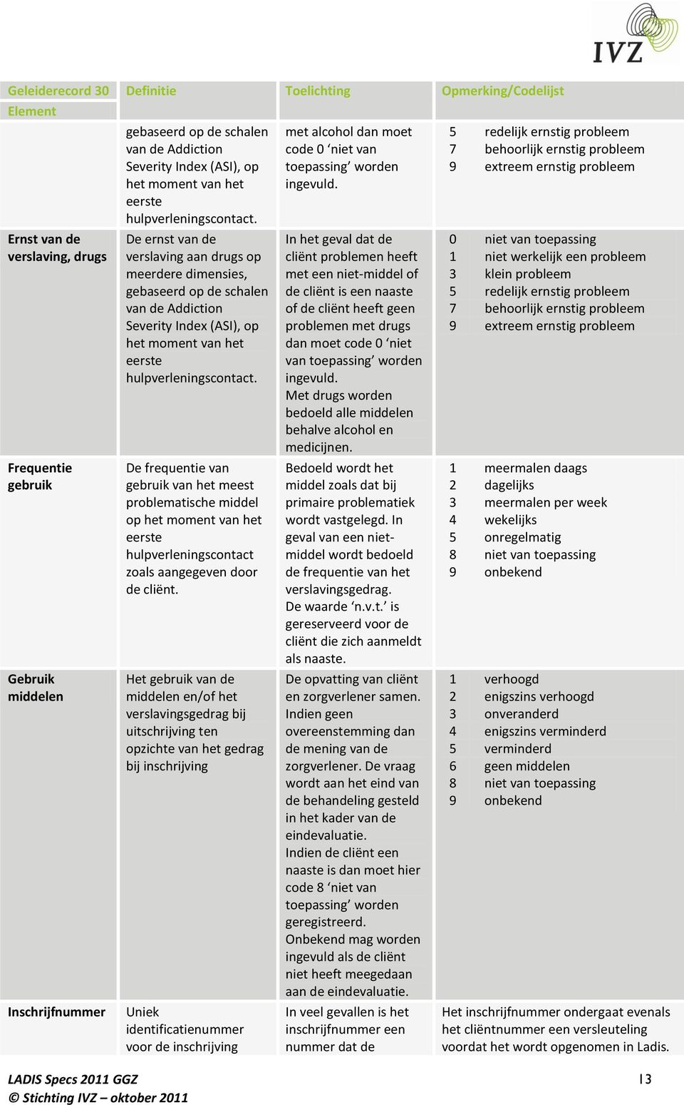 De ernst van de verslaving aan drugs op meerdere dimensies, gebaseerd op de schalen van de Addiction Severity Index  De frequentie van gebruik van het meest problematische middel op het moment van