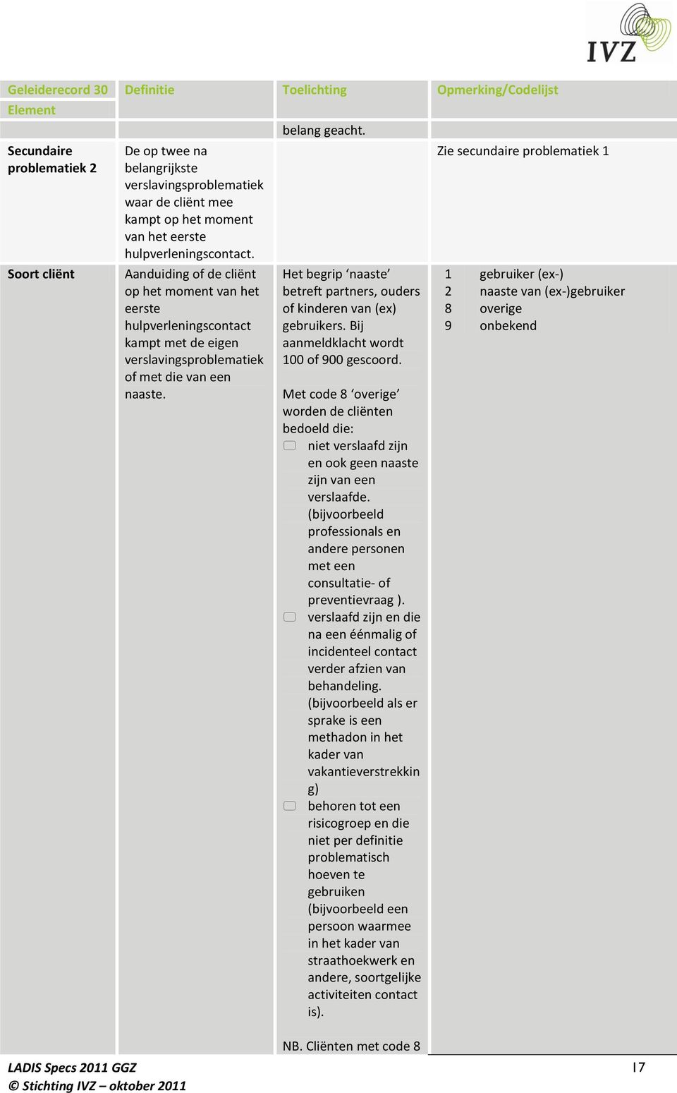 Het begrip naaste betreft partners, ouders of kinderen van (ex) gebruikers. Bij aanmeldklacht wordt 100 of 900 gescoord.