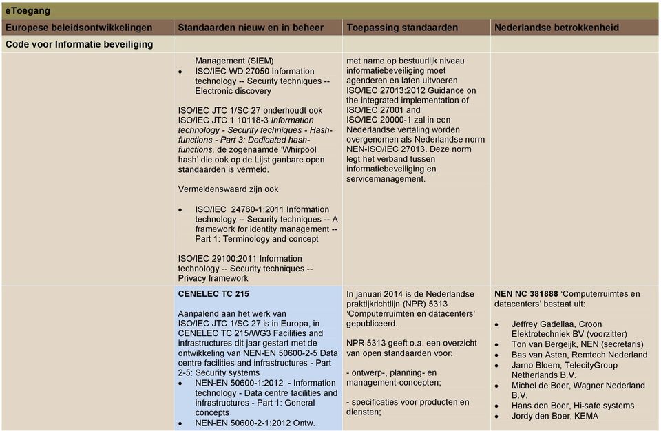 Vermeldenswaard zijn ook met name op bestuurlijk niveau informatiebeveiliging moet agenderen en laten uitvoeren ISO/IEC 27013:2012 Guidance on the integrated implementation of ISO/IEC 27001 and