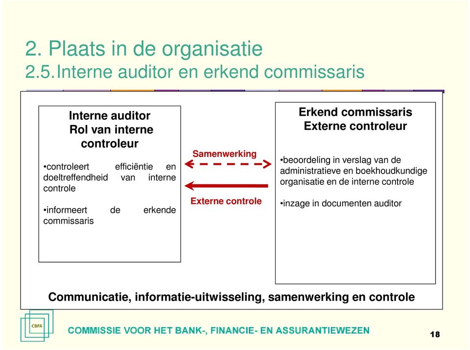 doeltreffendheid van interne controle informeert de erkende commissaris Samenwerking Externe controle Erkend commissaris