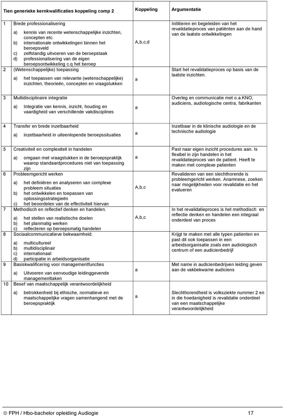 q het beroep 2 (Wetenschppelijke) toepssing ) het toepssen vn relevnte (wetenschppelijke) inzichten, theorieën, concepten en vrgstukken A,b,c,d Inititieren en begeleiden vn het revlidtieproces vn