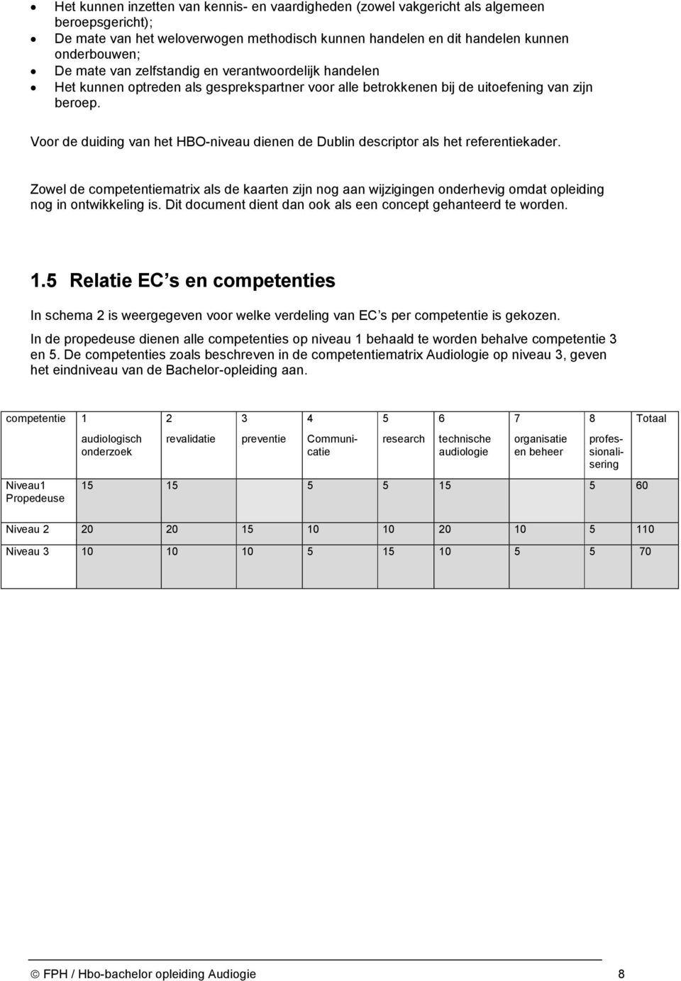 Voor de duiding vn het HBO-niveu dienen de Dublin descriptor ls het referentiekder. Zowel de competentiemtrix ls de krten zijn nog n wijzigingen onderhevig omdt opleiding nog in ontwikkeling is.