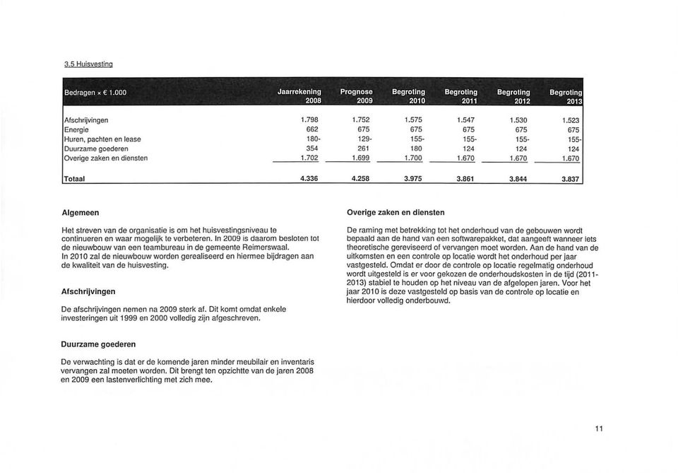 700 1.670 1.670 1.670 Totaal 4.336 4.258 3.975 3.861 3.844 3.837 Algemeen Het streven van de organisatie is om het huisvestingsniveau te continueren en waar mogelijk te verbeteren.