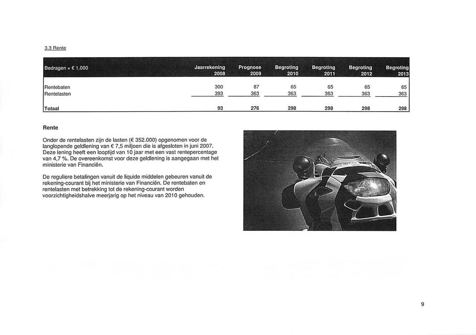 Rente Onder de rentelasten zijn de lasten ( 352.000) opgenomen voor de langlopende geldlening van 7,5 miljoen die is afgesloten in juni 2007.