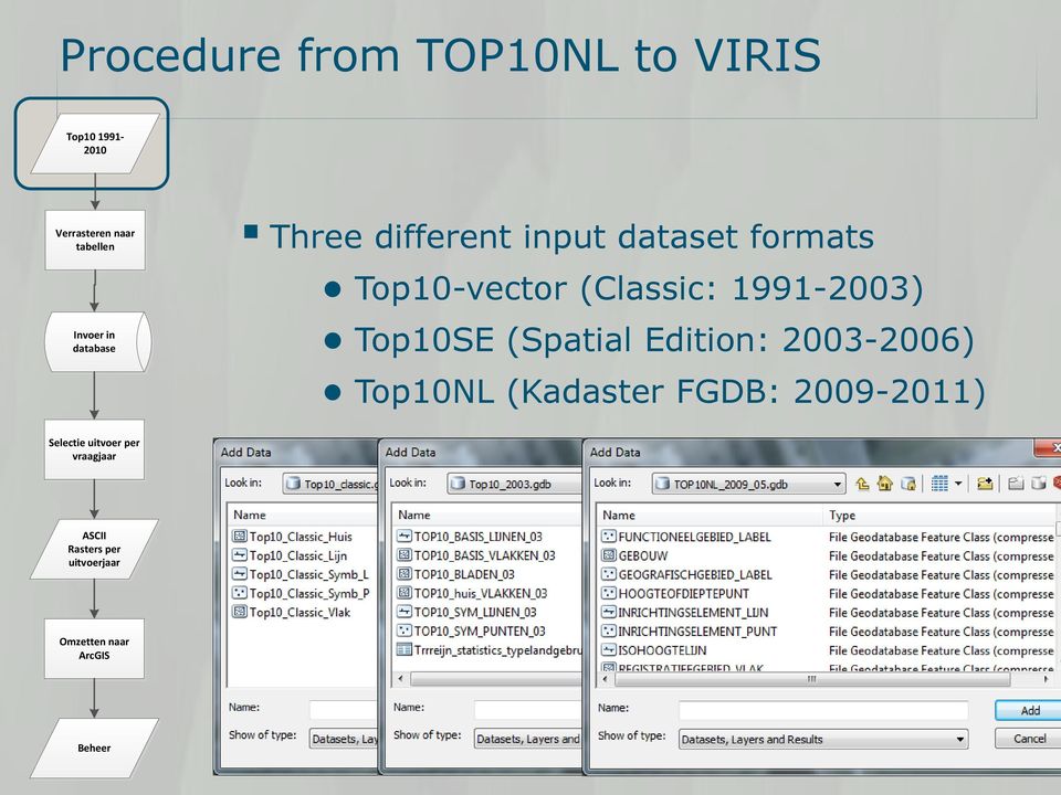 1991-2003) Top10SE (Spatial Edition: 2003-2006) Top10NL (Kadaster FGDB: