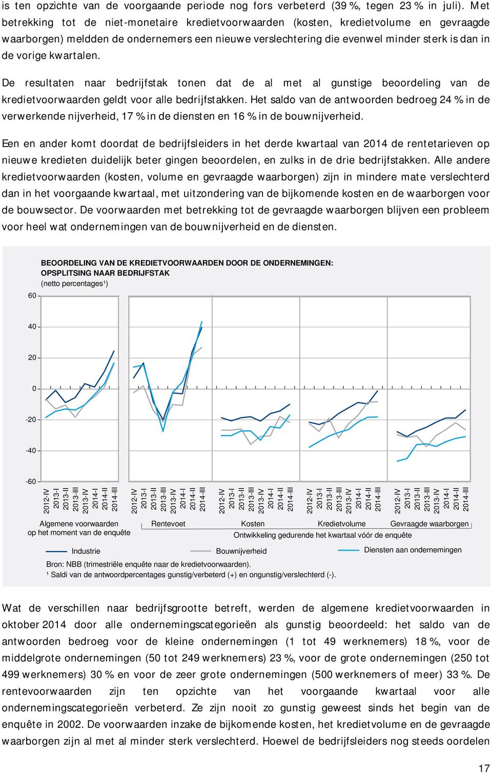 kwartalen. De resultaten naar bedrijfstak tonen dat de al met al gunstige beoordeling van de kredietvoorwaarden geldt voor alle bedrijfstakken.