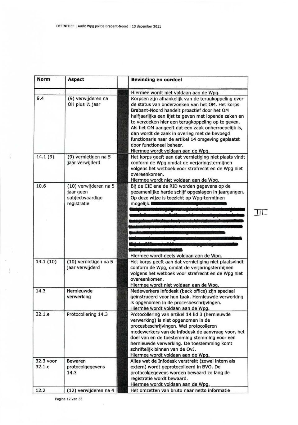 onderzoeken van het OM. Het korps Brabant-Noord handelt proactief door het OM halfjaarlijks een lijst te geven met lopende zaken en te verzoeken hier een terugkoppeling op te geven.