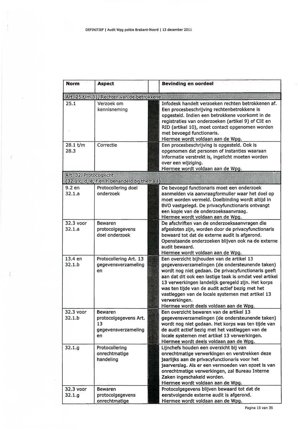 Hiermee wordt voldaan aan de Een procesbeschrijvlng Is opgesteld. Ook Is opgenomen dat personen of lnstanties waaraan informatie verstrekt Is, ingelicht moeten worden over een wljziging. Ida 32.