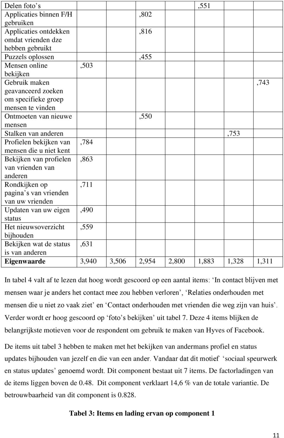 Rondkijken op,711 pagina s van vrienden van uw vrienden Updaten van uw eigen,490 status Het nieuwsoverzicht,559 bijhouden Bekijken wat de status,631 is van anderen Eigenwaarde 3,940 3,506 2,954 2,800