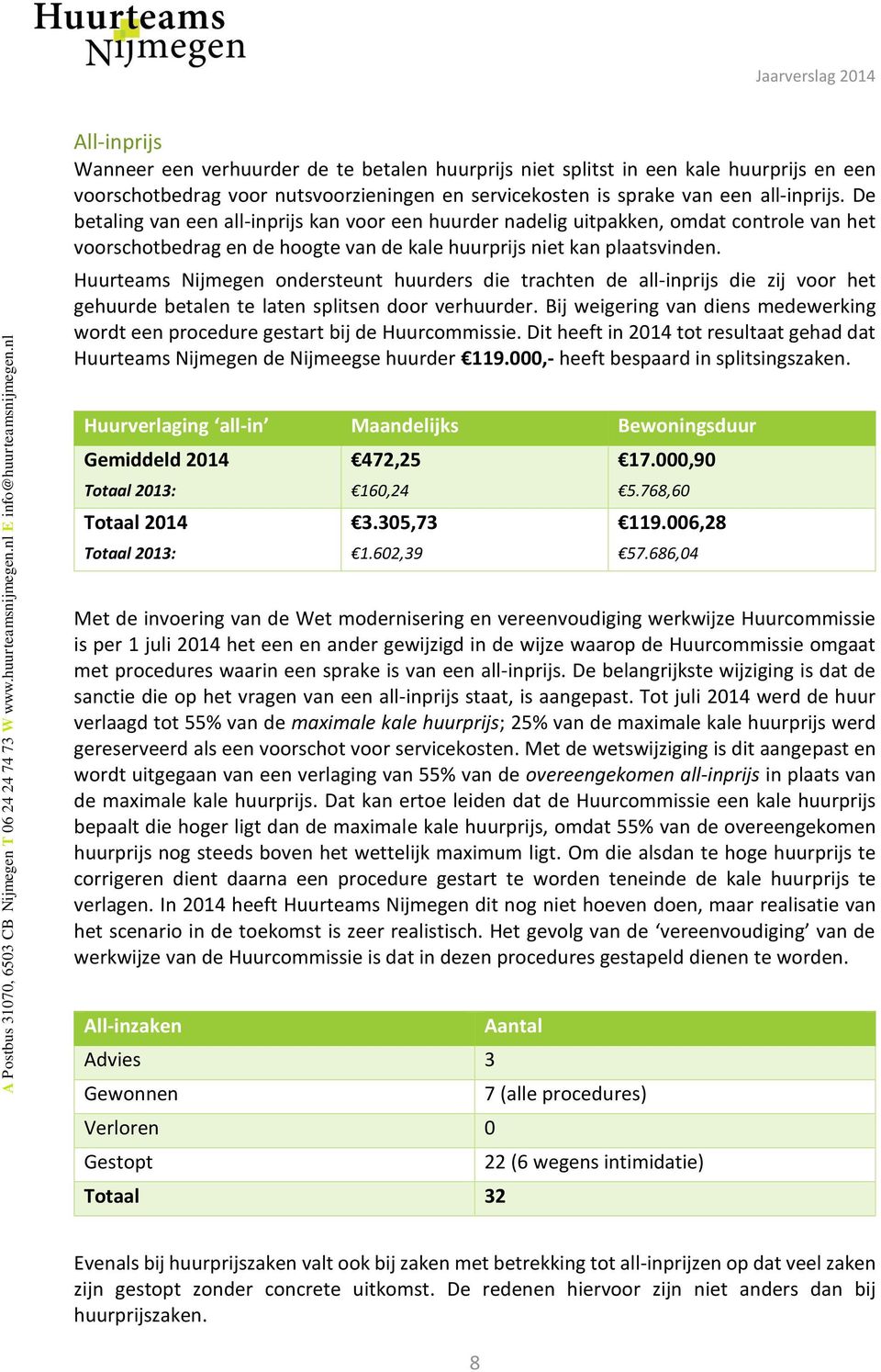 Huurteams Nijmegen ondersteunt huurders die trachten de all-inprijs die zij voor het gehuurde betalen te laten splitsen door verhuurder.