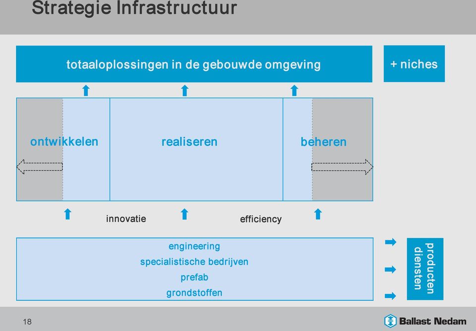 beheren innovatie efficiency engineering