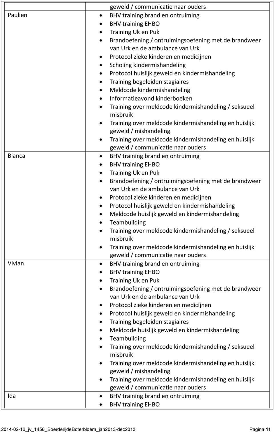 kinderboeken Training over meldcode kindermishandeling / seksueel misbruik Training over meldcode kindermishandeling en huislijk geweld / mishandeling Training over meldcode kindermishandeling en