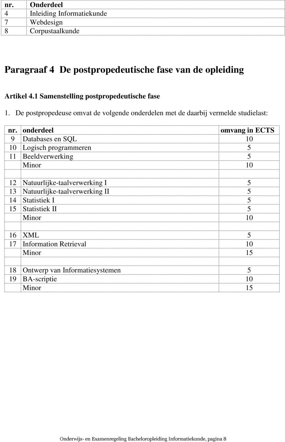 onderdeel omvang in ECTS 9 Databases en SQL 10 10 Logisch programmeren 5 11 Beeldverwerking 5 Minor 10 12 Natuurlijke-taalverwerking I 5 13