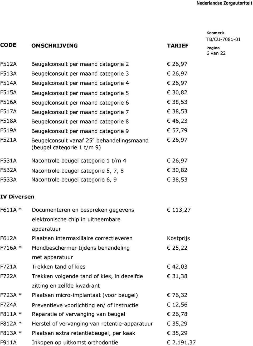 maand categorie 9 57,79 F521A Beugelconsult vanaf 25 e behandelingsmaand (beugel categorie 1 t/m 9) 26,97 F531A Nacontrole beugel categorie 1 t/m 4 26,97 F532A Nacontrole beugel categorie 5, 7, 8