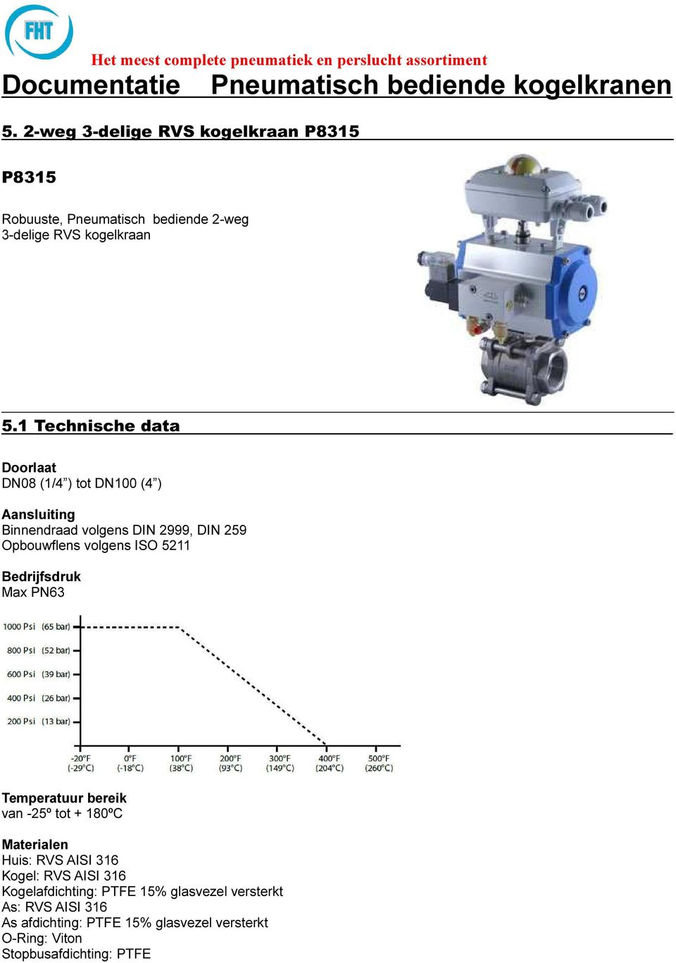 ISO 5211 Bedrijfsdruk Max PN63 Temperatuur bereik van -25º tot + 180ºC Materialen Huis: RVS AISI 316 Kogel: RVS AISI 316