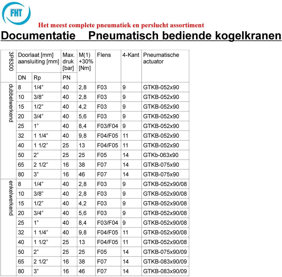 1 40 8,4 F03/F04 9 GTKB-052x90 32 1 1/4 40 9,8 F04/F05 11 GTKB-052x90 40 1 1/2 25 13 F04/F05 11 GTKB-052x90 50 2 25 25 F05 14 GTKb-063x90 65 2 1/2 16 38 F07 14 GTKB-075x90 80 3 16 46 F07 14