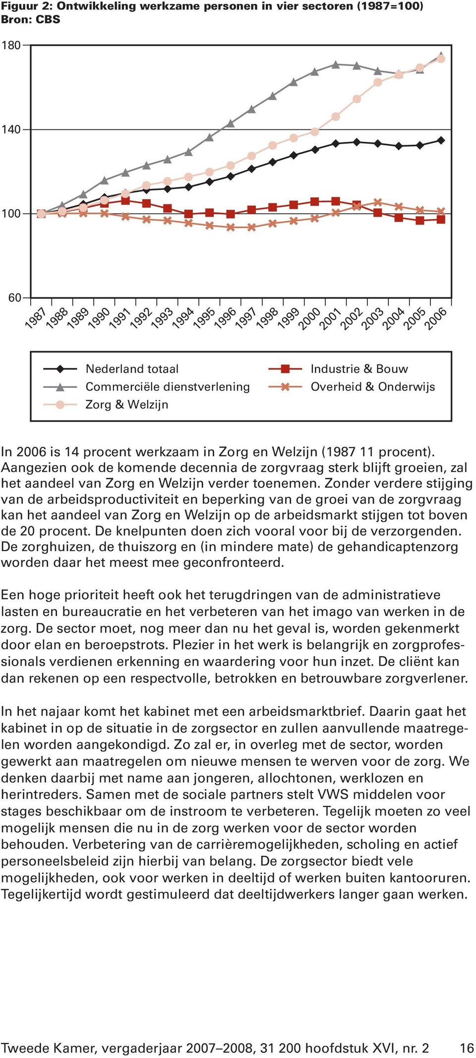 Aangezien ook de komende decennia de zorgvraag sterk blijft groeien, zal het aandeel van Zorg en Welzijn verder toenemen.