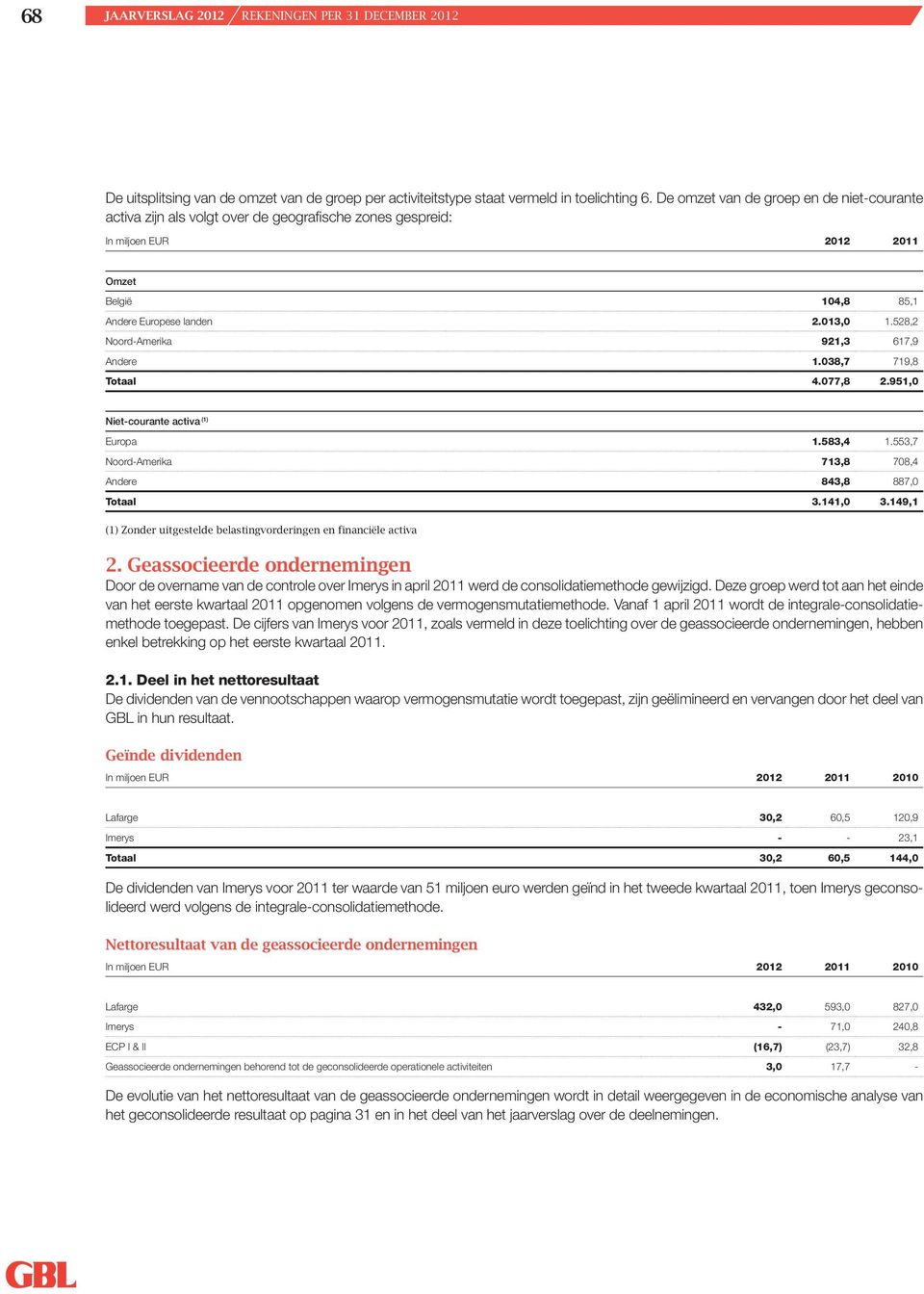 528,2 Noord-Amerika 921,3 617,9 Andere 1.038,7 719,8 Totaal 4.077,8 2.951,0 Niet-courante activa (1) Europa 1.583,4 1.553,7 Noord-Amerika 713,8 708,4 Andere 843,8 887,0 Totaal 3.141,0 3.