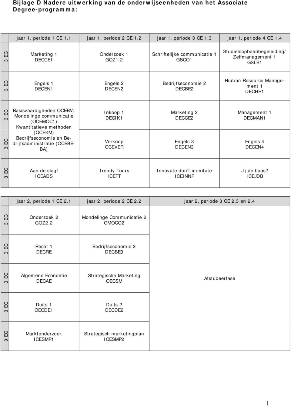 2 e communicatie 1 GSCO1 Studieloopbaanbegeleiding/ Zelfmanagement 1 GSLB1 Engels 1 DECEN1 Engels 2 DECEN2 Bedrijfseconomie 2 DECBE2 Human Resource Management 1 DECHR1 Basisvaardigheden OCEBV: