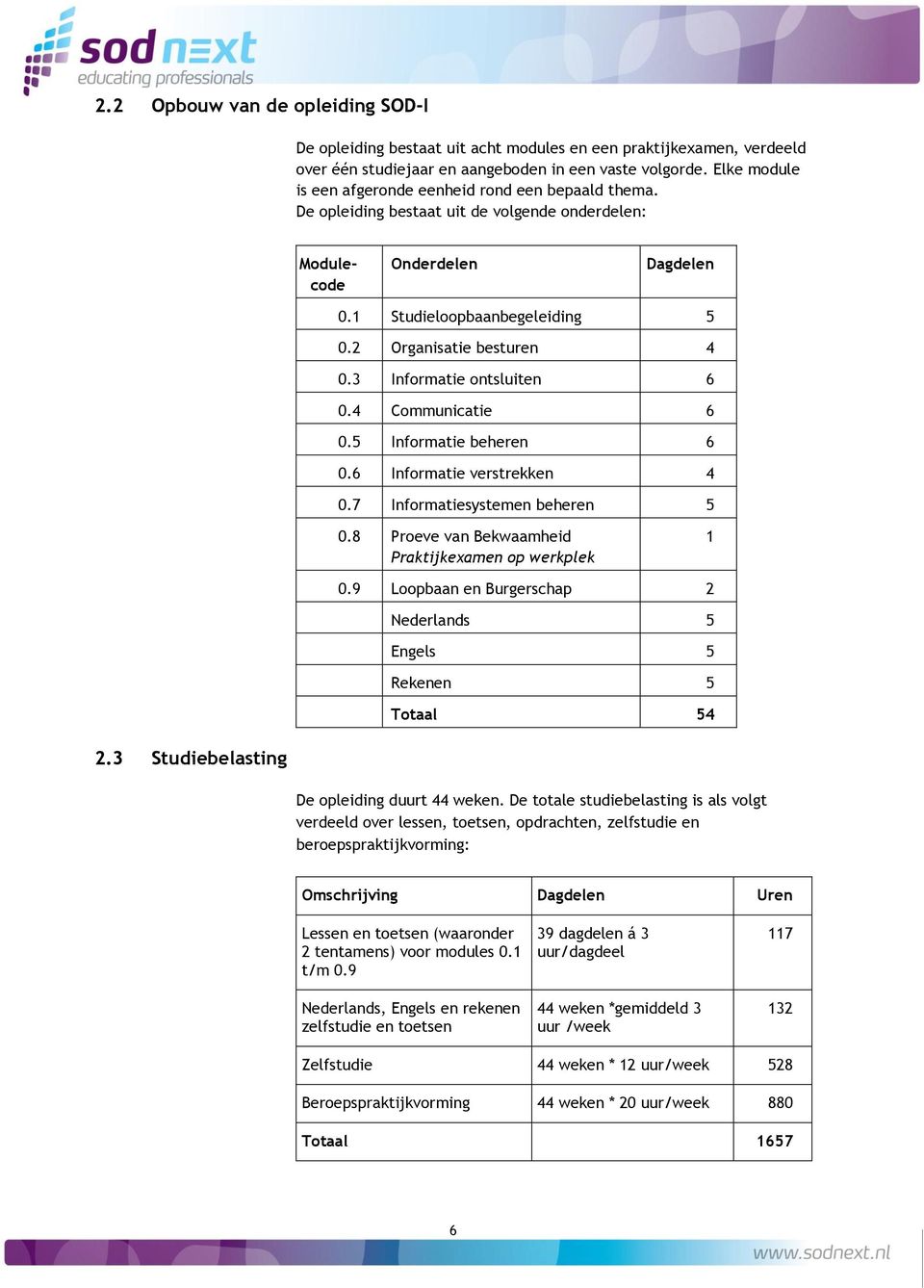 2 Organisatie besturen 4 0.3 Informatie ontsluiten 6 0.4 Communicatie 6 0.5 Informatie beheren 6 0.6 Informatie verstrekken 4 0.7 Informatiesystemen beheren 5 0.