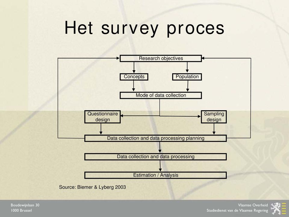 collection and data processing planning Data collection and