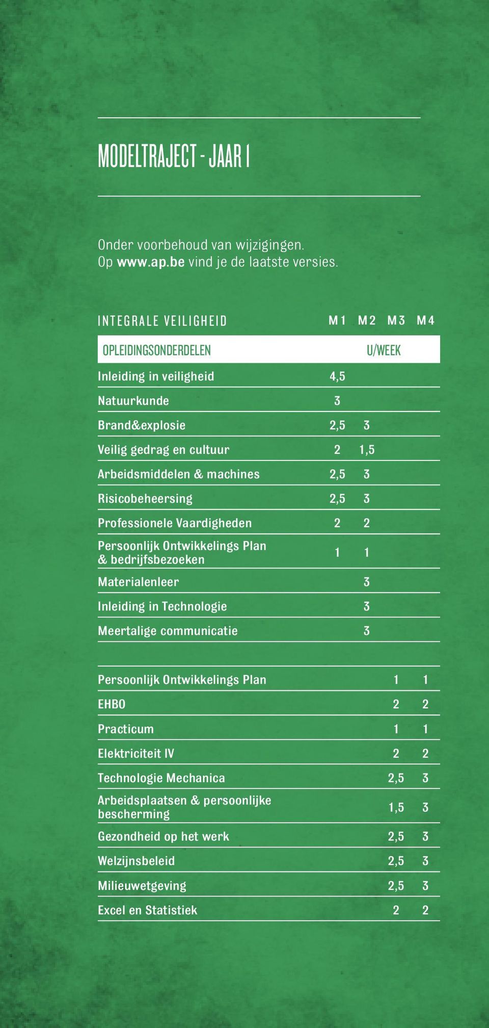 3 Risicobeheersing 2,5 3 Professionele Vaardigheden 2 2 Persoonlijk Ontwikkelings Plan & bedrijfsbezoeken 1 1 Materialenleer 3 Inleiding in Technologie 3 Meertalige communicatie