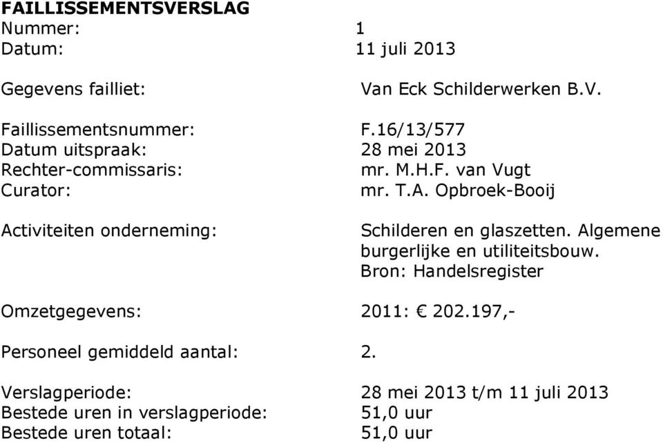 Opbroek-Booij Activiteiten onderneming: Schilderen en glaszetten. Algemene burgerlijke en utiliteitsbouw.