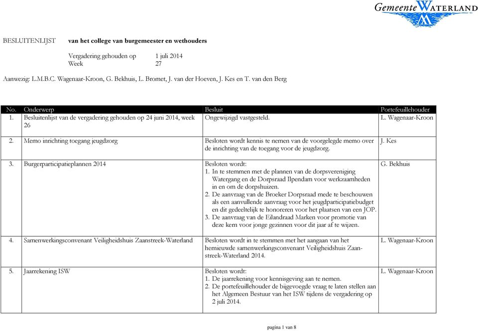 Memo inrichting toegang jeugdzorg Besloten wordt kennis te nemen van de voorgelegde memo over de inrichting van de toegang voor de jeugdzorg. 3. Burgerparticipatieplannen 2014 Besloten wordt: 1.