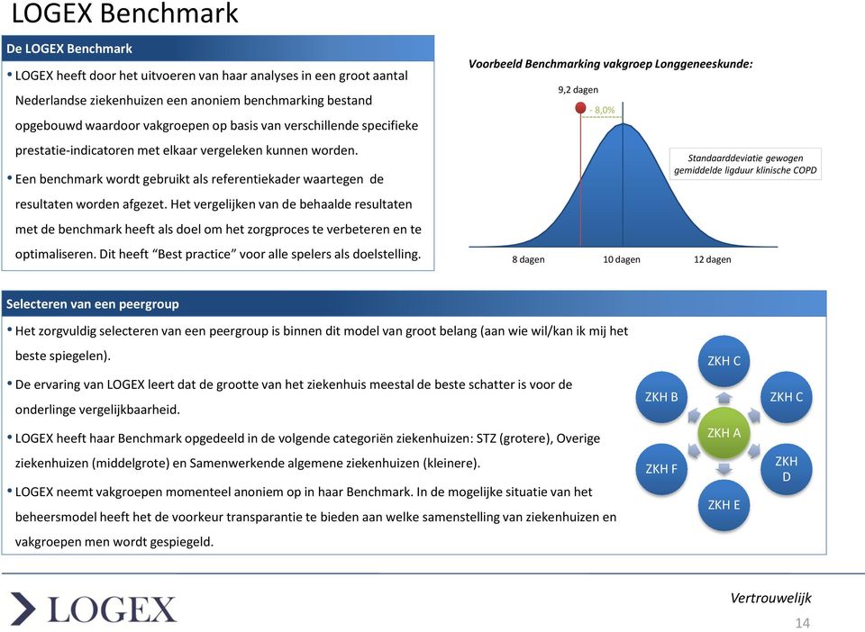 Het vergelijken van de behaalde resultaten met de benchmark heeft als doel om het zorgproces te verbeteren en te optimaliseren. Dit heeft Best practice voor alle spelers als doelstelling.