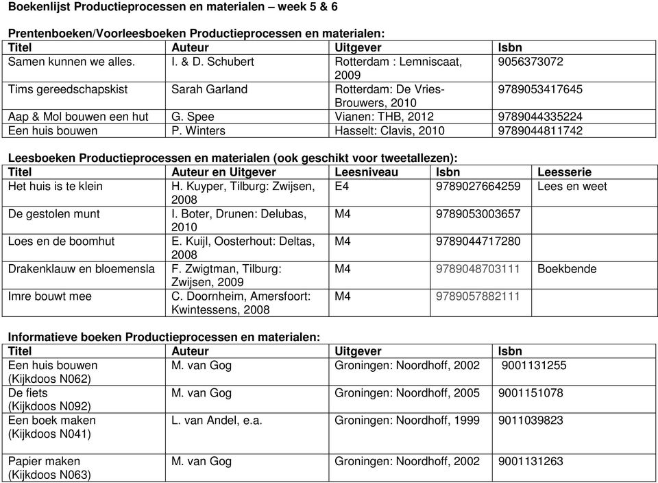 Spee Vianen: THB, 2012 9789044335224 Een huis bouwen P.